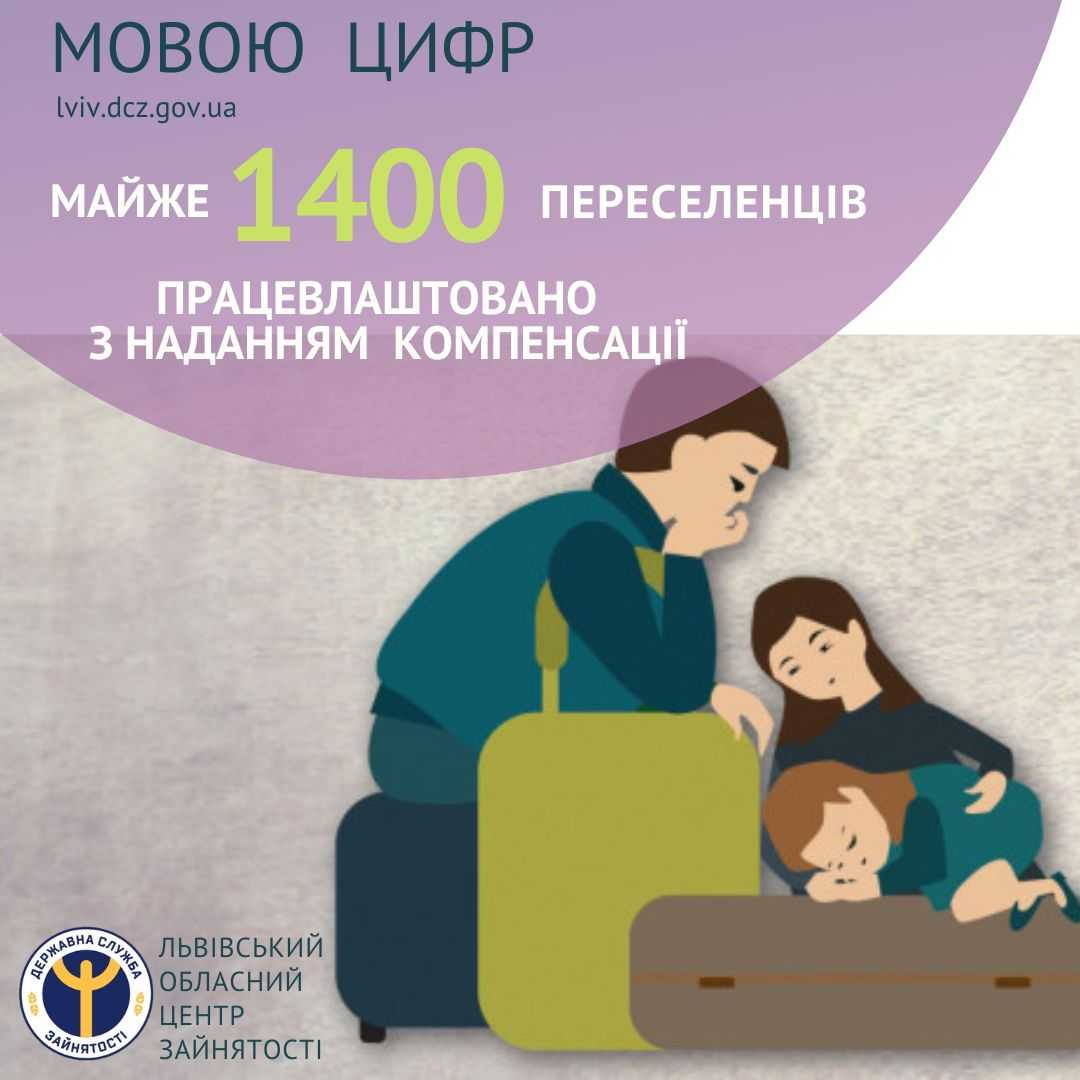 Працевлаштовано майже 1400 переселенців з наданням компенсації працедавцям