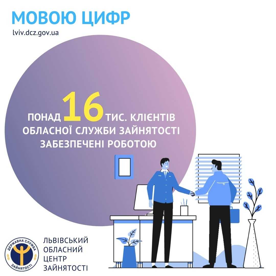 Понад 16 тисяч клієнтів служби зайнятості забезпечені роботою